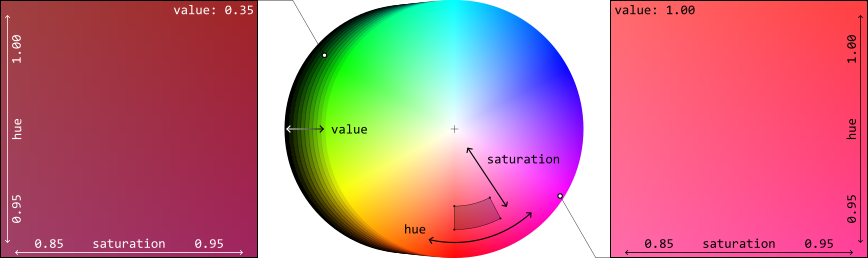 Allowed range for reddish color